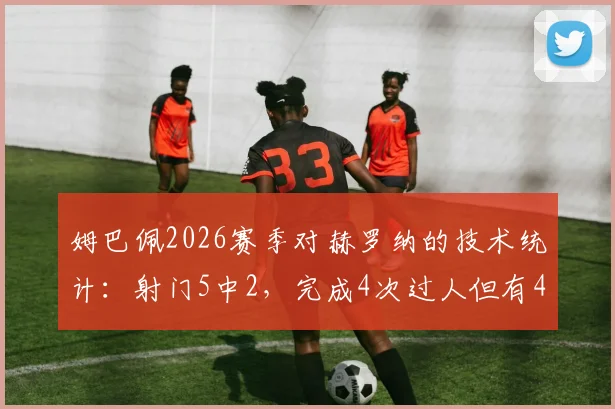 姆巴佩2026赛季对赫罗纳的技术统计：射门5中2，完成4次过人但有4次丢失球权